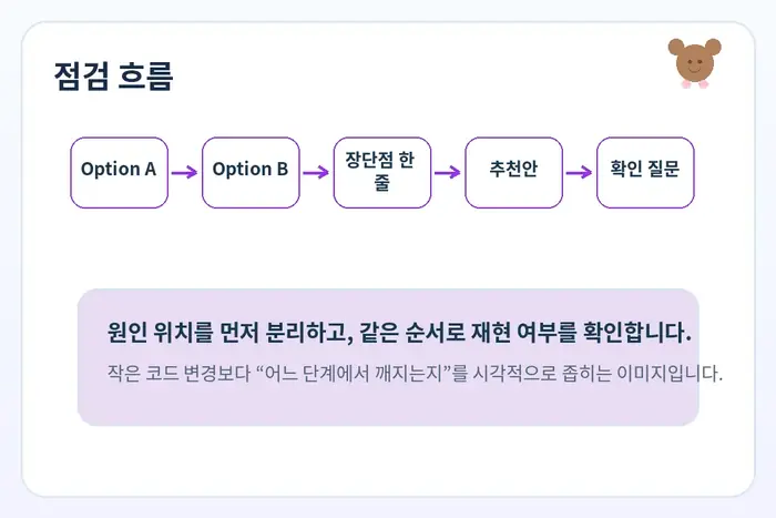 영어 선택지 제안 원인 진단: Option A Option B 장단점 한 줄 흐름