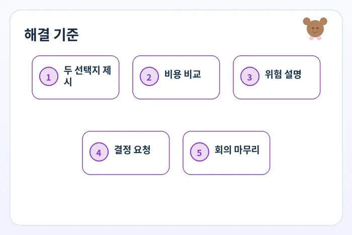 영어 선택지 제안 해결 체크리스트: 두 선택지 제시 비용 비교 위험 설명 흐름