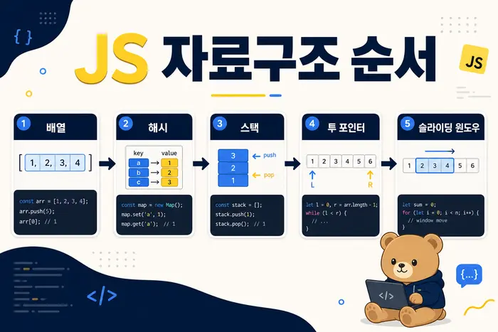 코딩테스트 JS 자료구조 로드맵: 배열, 해시, 스택, 투 포인터 순서 첫 번째 설명 다이어그램