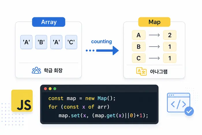 코딩테스트 JS 자료구조 로드맵: 배열, 해시, 스택, 투 포인터 순서 핵심 기준 정리
