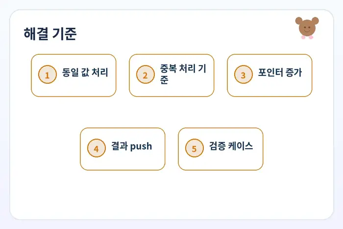공통 원소 추출 해결 체크리스트: 동일 값 처리 중복 처리 기준 포인터 증가 흐름