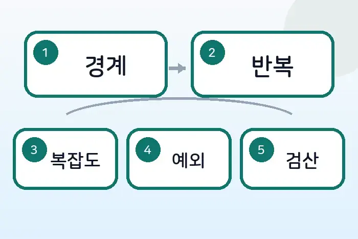 코딩테스트 JS 투 포인터 풀이: 연속부분수열 목표 합 찾기 후반부 흐름 정리