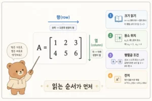 행렬 읽는 법 쉽게 이해하기: 행과 열 연산 가우스 소거법 대표 이미지
