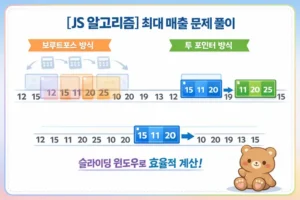최대 매출 JS 풀이: 슬라이딩 윈도우로 구간 합 계산 대표 이미지