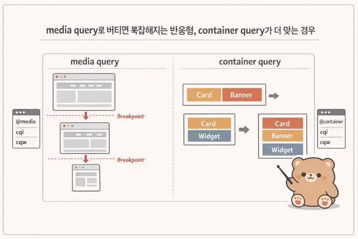 Container Query 사용 기준: media query가 복잡할 때 대표 이미지