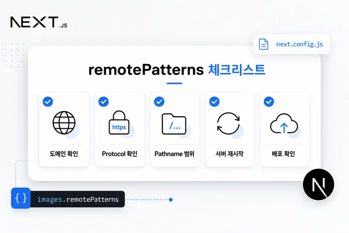 외부 이미지 로딩 오류와 remotePatterns 설정 점검표