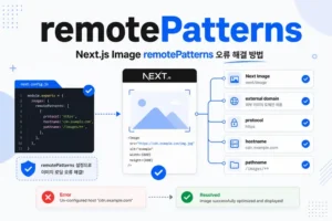 Next.js Image remotePatterns 외부 도메인 허용 오류 해결 흐름