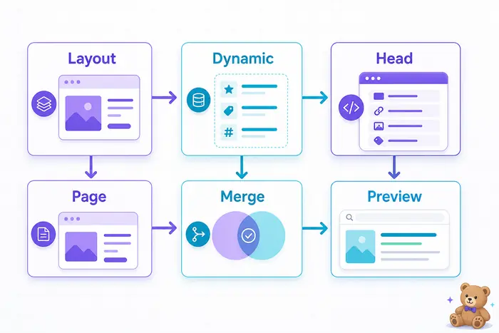 Next.js metadata 설정 실무 체크리스트
