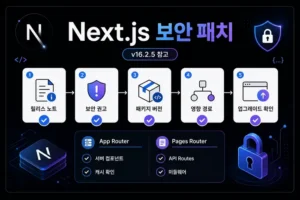 Next.js 보안 패치와 v16.2.5 릴리스 영향 범위를 설명한 대표 이미지