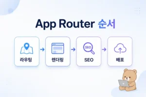 Next.js App Router 학습 순서: 라우팅, 렌더링, SEO, 배포까지 첫 번째 설명 다이어그램