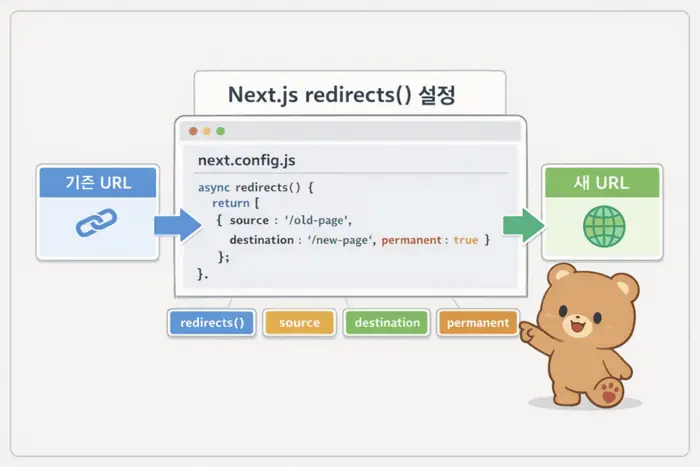 Next.js redirects 설정: next.config.js에서 URL 이동 처리 핵심 개념을 설명하는 첫 번째 본문 이미지
