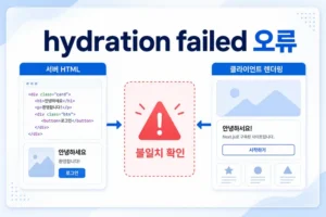 Next.js hydration failed 오류 대표 이미지: 서버 HTML과 클라이언트 렌더링 불일치 구조