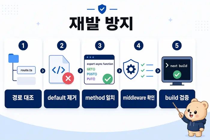 Next.js API route 405 오류 해결 체크리스트
