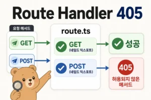Next.js Route Handler 405 GET POST 메서드 오류 점검 흐름