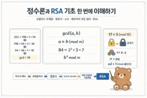 정수론 RSA 쉽게 이해하기: 유클리드 호제법과 합동식 기준 대표 이미지