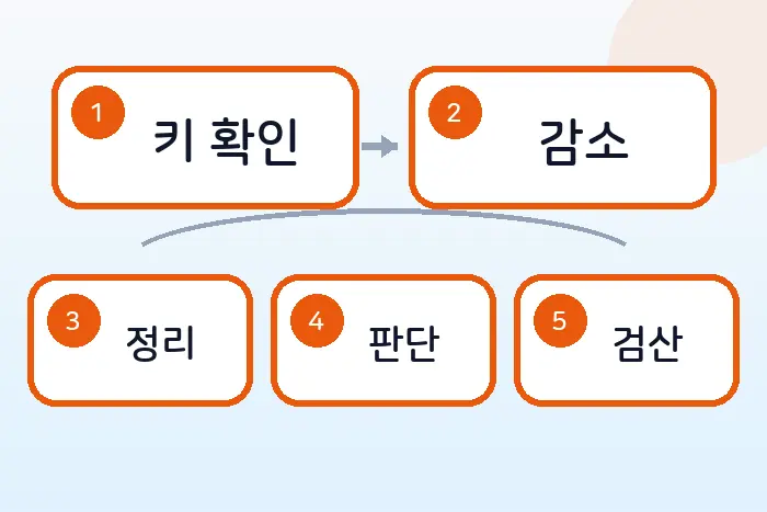 코딩테스트 JS 해시 풀이: 모든 아나그램 찾기 후반부 흐름 정리