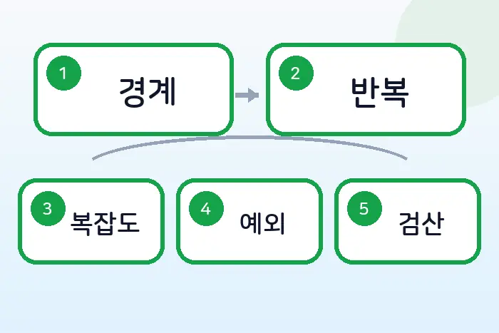 코딩테스트 JS 투 포인터 풀이: 연속 구간 합 시간 줄이기 후반부 흐름 정리