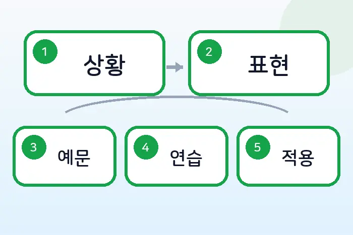 개발자 영어 제안 표현: How about으로 구현 의견 꺼내기 전반부 흐름 정리