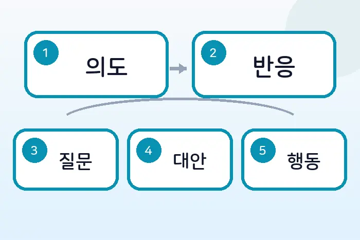 개발자 영어 동의 표현: 코드 리뷰에서 이유를 붙여 말하기 후반부 흐름 정리