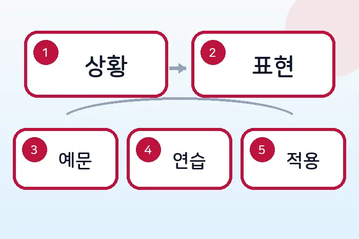 개발자 영어 리스크 우려 표현: 기술 결정에 차분히 반대하기 전반부 흐름 정리