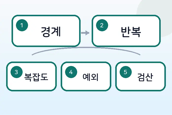 코딩테스트 JS 투 포인터 풀이: 연속부분수열 목표 합 찾기 후반부 흐름 정리