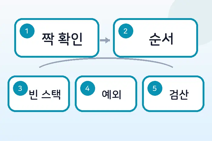 코딩테스트 JS 스택 풀이: 후위식 연산 계산하기 후반부 흐름 정리