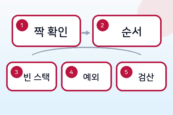 코딩테스트 JS 스택 풀이: 괄호문자 제거하기 후반부 흐름 정리