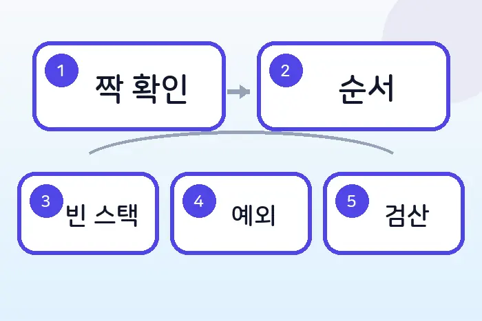 코딩테스트 JS 스택 풀이: 올바른 괄호 검증하기 후반부 흐름 정리