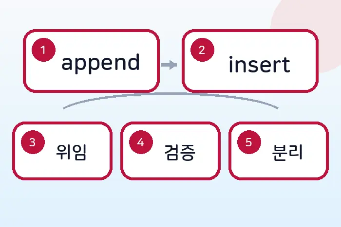 JavaScript 투두리스트 만들기: DOM 조작과 이벤트 처리 익히기 후반부 흐름 정리