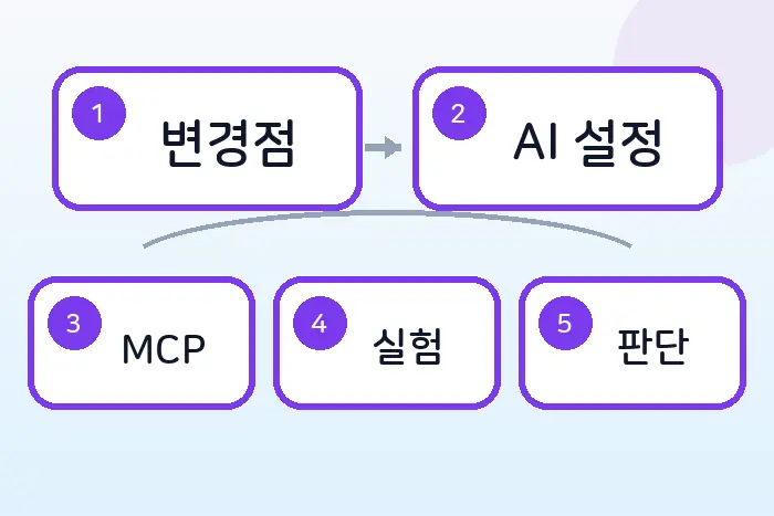 VS Code 1.113 업데이트 정리: MCP와 Thinking Effort 변화 확인하기 전반부 흐름 정리
