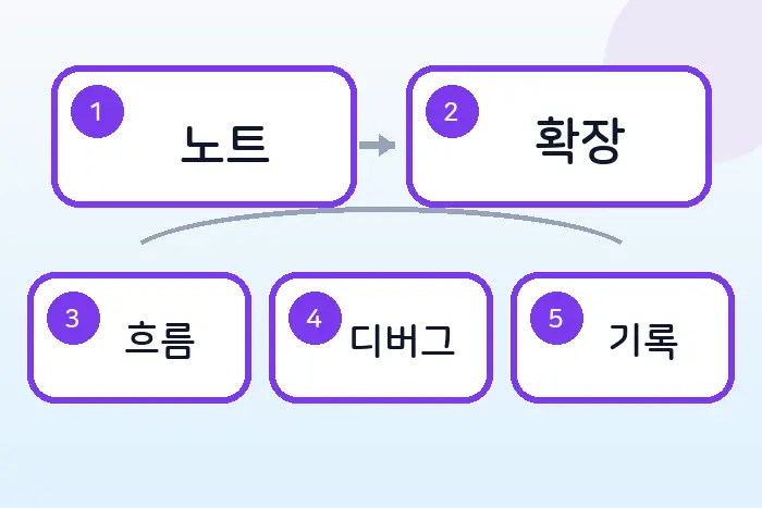 VS Code 1.113 업데이트 정리: MCP와 Thinking Effort 변화 확인하기 후반부 흐름 정리