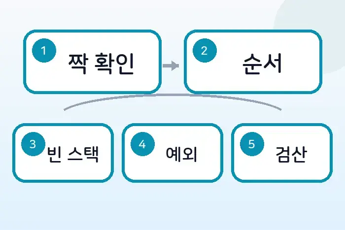 코딩테스트 JS 스택 풀이: 후위식 연산 계산하기 후반부 흐름 정리