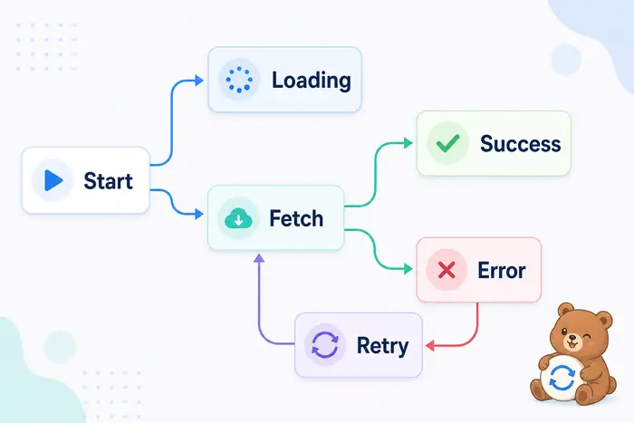 TanStack Query queryFn의 start loading fetch success error retry 상태 흐름