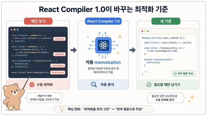 React Compiler 기준: useMemo useCallback 언제 줄일까 1 React Compiler 기준: useMemo useCallback 언제 줄일까 핵심 개념을 설명하는 첫 번째 본문 이미지