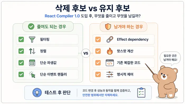 React Compiler 기준: useMemo useCallback 언제 줄일까 2 React Compiler 기준: useMemo useCallback 언제 줄일까 적용 흐름을 설명하는 두 번째 본문 이미지