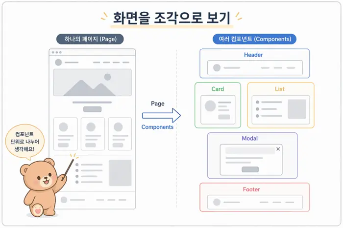 React 컴포넌트 쉽게 이해하기: UI 재사용 구조 잡기 핵심 개념을 설명하는 첫 번째 본문 이미지