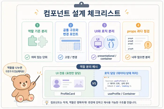 React 컴포넌트 쉽게 이해하기: UI 재사용 구조 잡기 적용 흐름을 설명하는 두 번째 본문 이미지