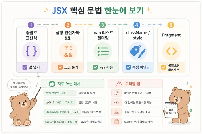 React JSX 문법 사용법: 조건부 렌더링과 리스트 처리 적용 흐름을 설명하는 두 번째 본문 이미지