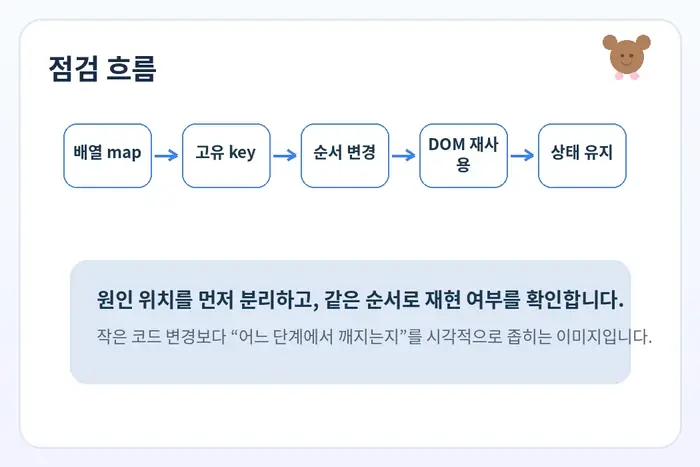 React key 경고 원인 진단: 배열 map 고유 key 순서 변경 흐름