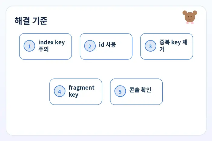 React key 경고 해결 체크리스트: index key 주의 id 사용 중복 key 제거 흐름