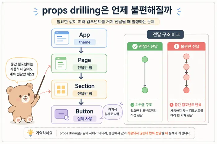 React props 사용법: 부모에서 자식으로 데이터 전달하는 구조 적용 흐름을 설명하는 두 번째 본문 이미지