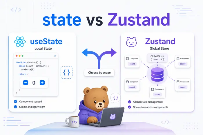 React state vs Zustand: 언제 전역 상태가 필요할까 첫 번째 설명 다이어그램