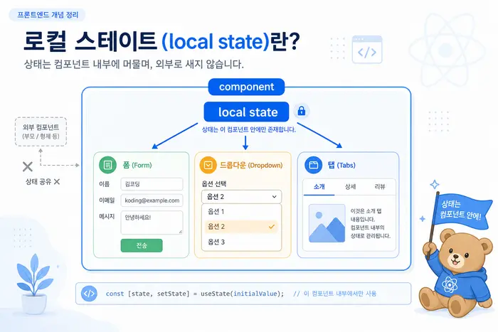 React state vs Zustand: 언제 전역 상태가 필요할까 핵심 기준 정리