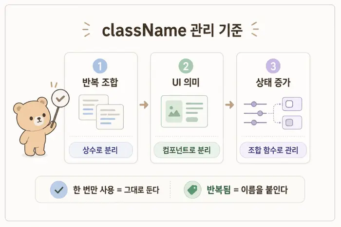 Tailwind className을 상수 분리, 컴포넌트 분리, 조건부 클래스 관리로 나누는 기준 정리 이미지