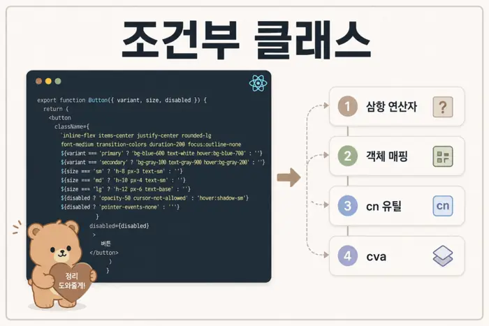 React Tailwind 조건부 클래스 정리와 className 분리 기준을 설명하는 대표 이미지