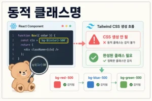 React Tailwind 동적 클래스 해결: 조건부 스타일이 적용되지 않는 이유