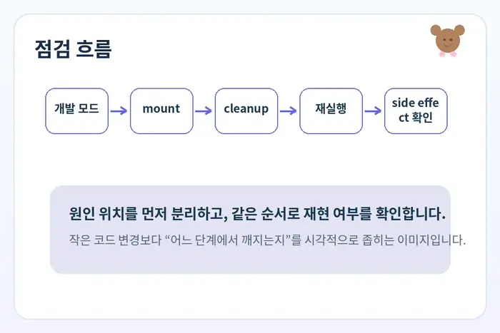 useEffect 중복 실행 원인 진단: 개발 모드 mount cleanup 흐름
