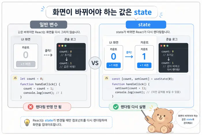 React useState 사용법: state와 객체 배열 업데이트 기준 핵심 개념을 설명하는 첫 번째 본문 이미지