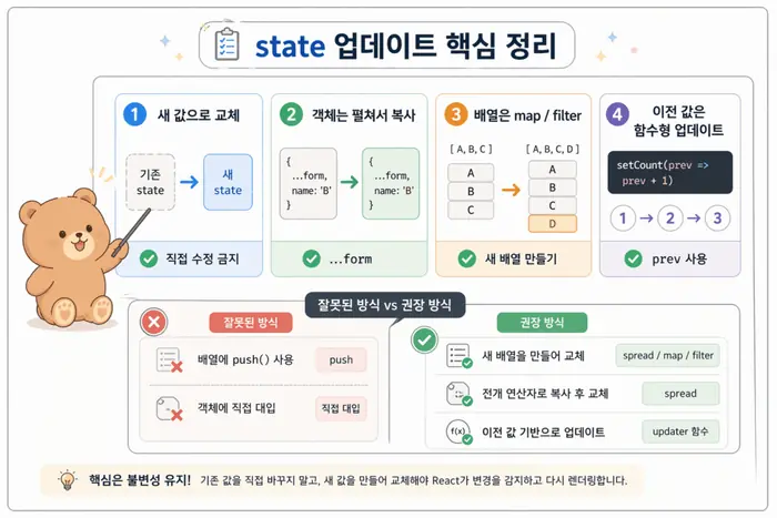 React useState 사용법: state와 객체 배열 업데이트 기준 적용 흐름을 설명하는 두 번째 본문 이미지