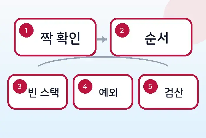 코딩테스트 JS 스택 풀이: 괄호문자 제거하기 후반부 흐름 정리